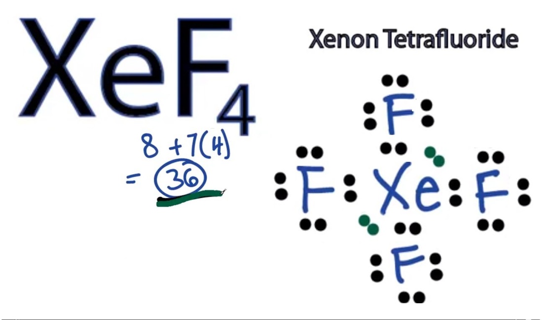 Xenon Uses - Xenon
